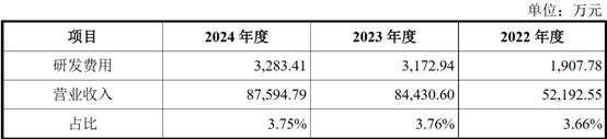 2025-05-07_162408研发投入情况