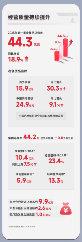 国外ip代理壹金手指花总12