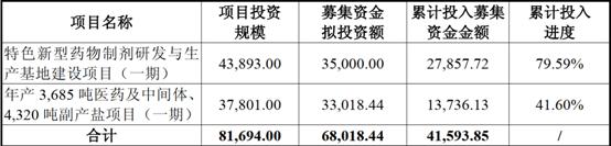 2025-06-01_142359东亚药业募投项目