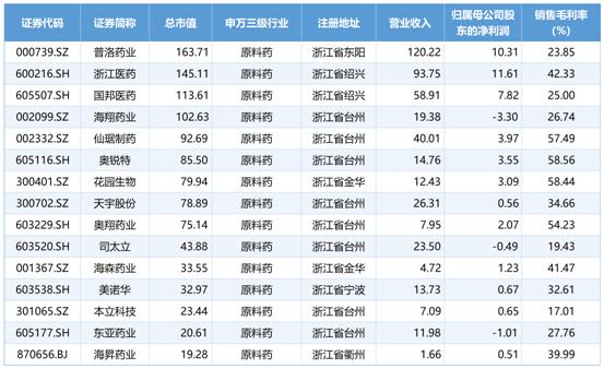 EDE20250601浙江公司_Sheet1