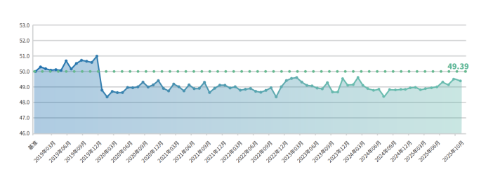 美高梅官网首页新华指数10月普惠金融-景