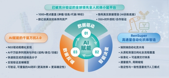 百奥赛图发布AI驱动抗体发现平台RenSuper Workstation(图1)