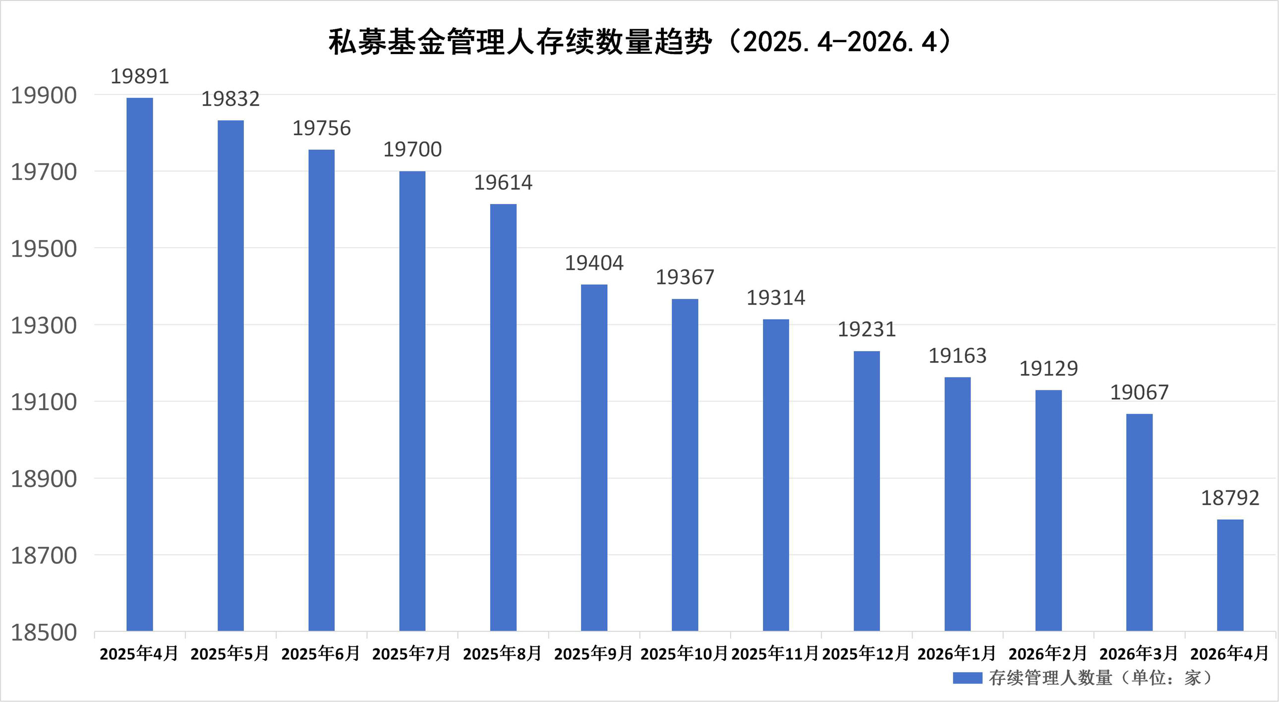 招商证券托管的2亿元长富基金“生死不明”