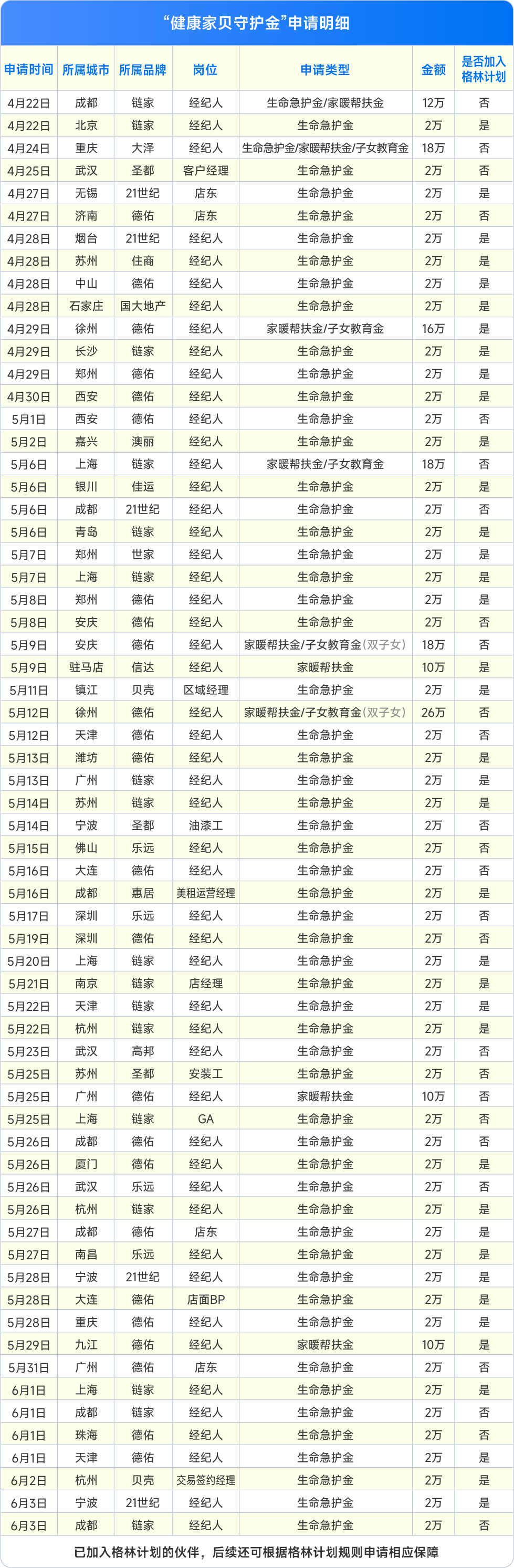 64位房产经纪人确诊重疾后保障248万最高一人到账26万(图1)