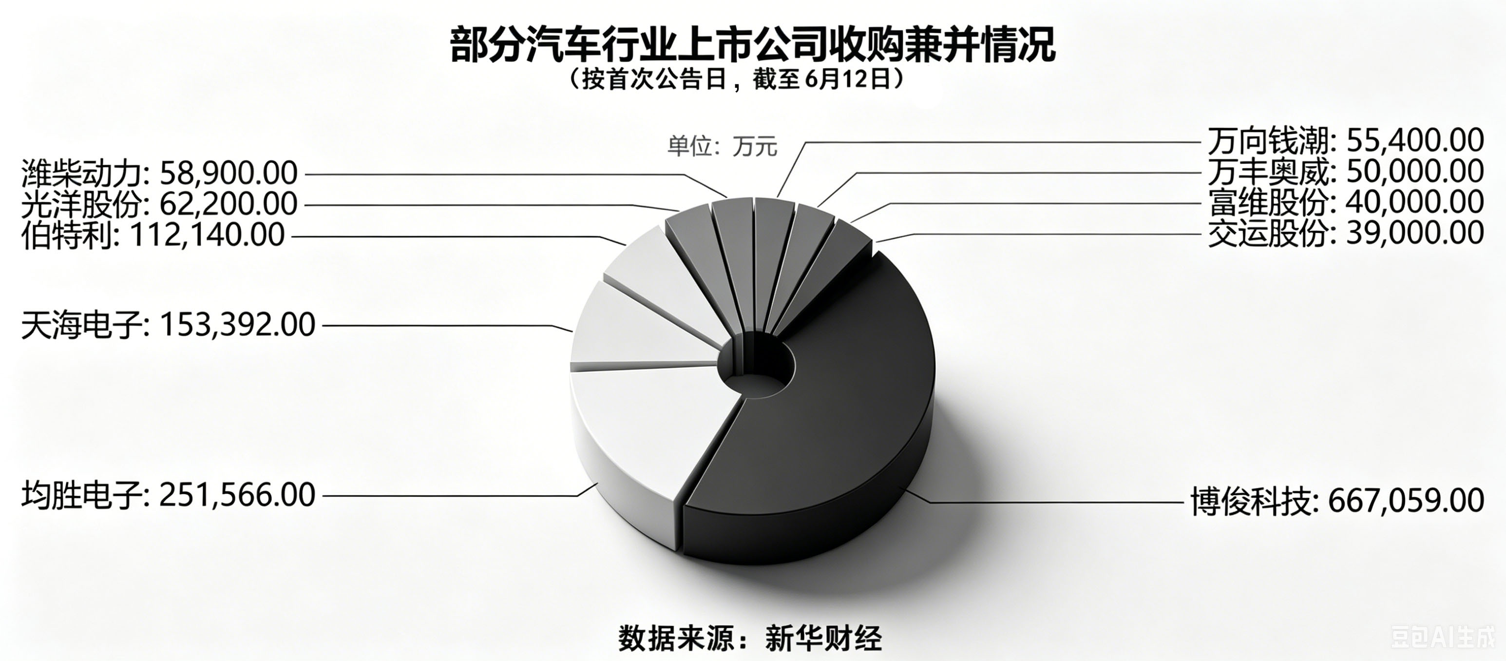 上半年汽车零部件企业收购兼并动作不断(图1)