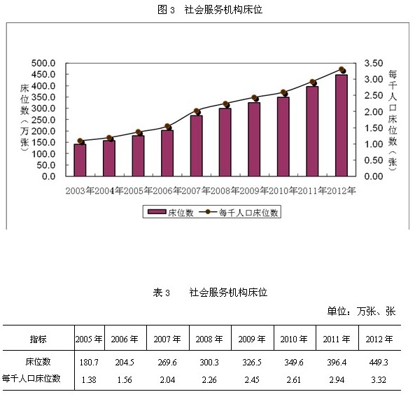 每千人口拥有床位数_浙江居民医疗保健支出逐年提高 还建立了健康档案(2)