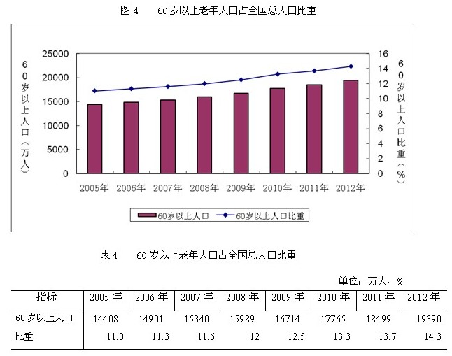 全国人口分布图_2012年底全国人口数