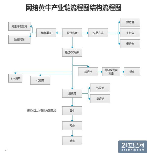 深度揭秘网络黄牛交易链谁抢走了你的春运票
