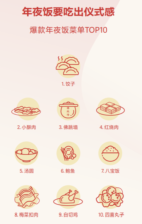 抖音发布春节数据报告小酥肉佛跳墙成爆款年夜饭