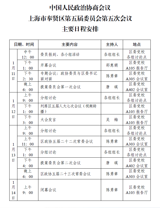 上海市奉贤区政协五届五次会议定于2021年1月11日至14日举行