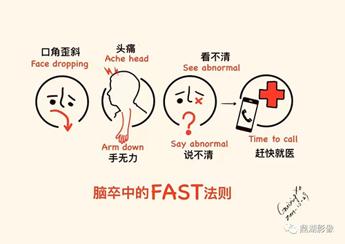 t(time):当具有中风高危因素的人出现上述表现时,应立即送往医院诊治.
