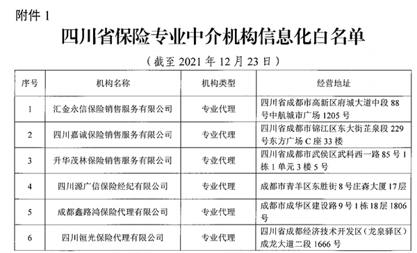 成都保险代理行业的最新发展趋势