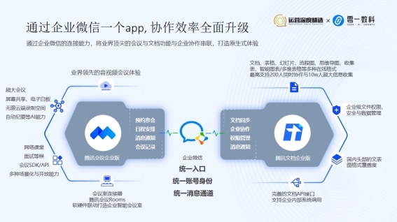 微信行业总监邓享平老师在会上分享了企微作为所有品牌布局私域的核心