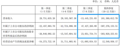 更正前。2