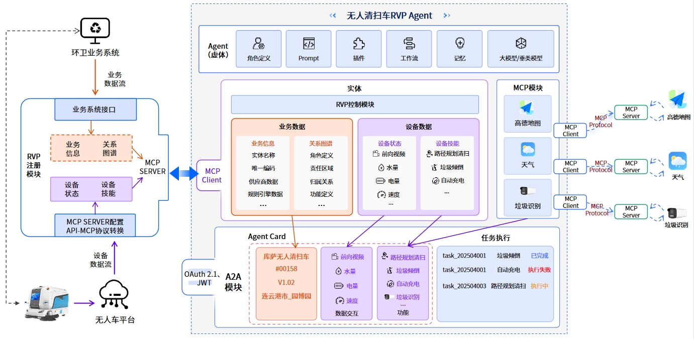 中环云控打造全球首个环卫具身智能体(图1)