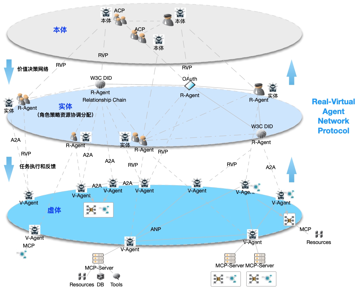 中环云控打造全球首个环卫具身智能体(图2)
