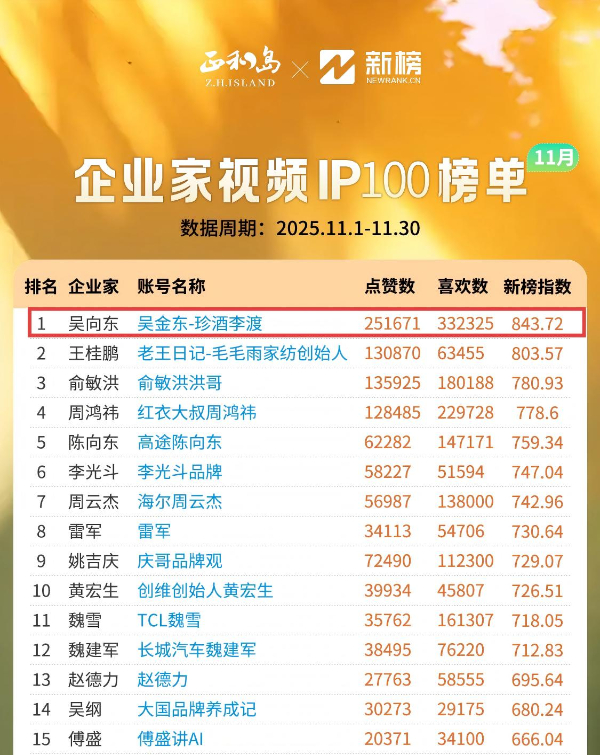 珍酒李渡吴向东以视频IP打造开启传统品牌与新时代的对话(图2)